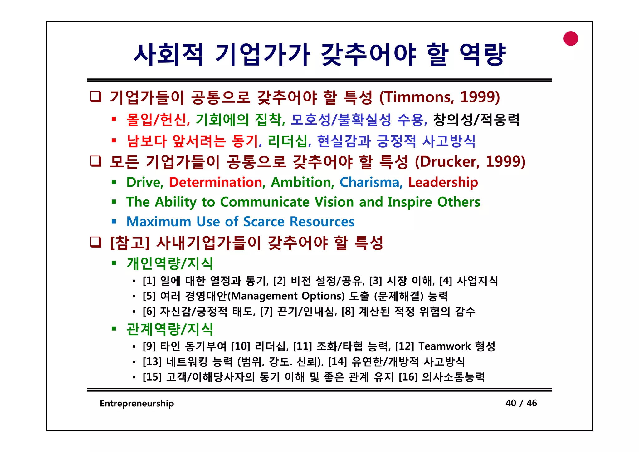 사회적 기업가가 갖추어야 할 역량
  기업가들이 공통으로 갖추어야 할 특성 (Timmons, 1999)
     몰입/헌신, 기회에의 집착, 모호성/불확실성 수용, 창의성/적응력
     남보다 앞서려는 동기, 리더십, 현실감과 긍정적 사고방식
  모든 기업가들이 공통으로 갖추어야 할 특성 (Drucker, 1999)
     Drive, Determination, Ambition, Charisma, Leadership
     The Ability to Communicate Vision and Inspire Others
     Maximum Use of Scarce Resources
  [참고] 사내기업가들이 갖추어야 할 특성
     개인역량/지식
      • [1] 일에 대한 열정과 동기 [2] 비전 설정/공유 [3] 시장 이해 [4] 사업지식
                      동기,        설정/공유,        이해,
      • [5] 여러 경영대안(Management Options) 도출 (문제해결) 능력
      • [6] 자신감/긍정적 태도, [7] 끈기/인내심, [8] 계산된 적정 위험의 감수
     관계역량/지식
      • [9] 타인 동기부여 [10] 리더십, [11] 조화/타협 능력, [12] Teamwork 형성
      • [13] 네트워킹 능력 (범위, 강도. 신뢰), [14] 유연한/개방적 사고방식
      • [15] 고객/이해당사자의 동기 이해 및 좋은 관계 유지 [16] 의사소통능력

Entrepreneurship                                                40 / 46
 