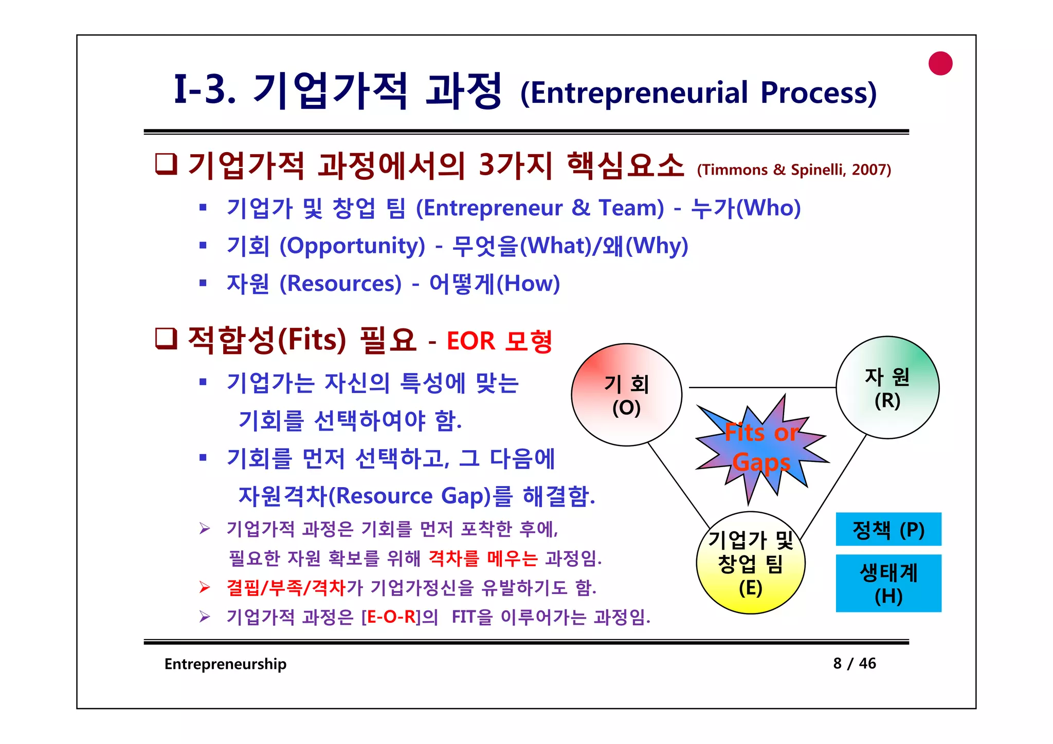 I-3. 기업가적 과정                 (Entrepreneurial Process)

  기업가적 과정에서의 3가지 핵심요소                         (Timmons & Spinelli, 2007)

        기업가 및 창업 팀 (E t
                   (Entrepreneur & T
                                   Team) - 누가(Wh )
                                       ) 누가(Who)
        기회 (Opportunity) - 무엇을(What)/왜(Why)
        자원 (Resources) - 어떻게(How)

  적합성(Fits) 필요 - EOR 모형
        기업가는 자신의 특성에 맞는              기회                             자원
                                     (O)                            (R)
         기회를 선택하여야 함.
                                                 Fits or
        기회를 먼저 선택하고 그 다음에
               선택하고,                              Gaps
                                                  G
         자원격차(Resource Gap)를 해결함.
        기업가적 과정은 기회를 먼저 포착한 후에,
                                               기업가 및              정책 (P)
        필요한 자원 확보를 위해 격차를 메우는 과정임.             창업 팀                생태계
        결핍/부족/격차가 기업가정신을 유발하기도 함.                (E)                (H)
        기업가적 과정은 [E-O-R]의 FIT을 이루어가는 과정임.
                 [     ]의    을       과정임

Entrepreneurship                                                8 / 46
 