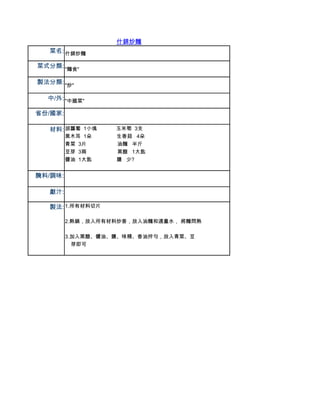 什錦炒麵
   菜名: 什錦炒麵

菜式分類: "麵食"

製法分類: "炒"

  中/外: "中國菜"

省份/國家:

   材料: 胡蘿蔔 1小塊     玉米筍 3支
         黑木耳 1朵    生香菇 4朵
         青菜 3片     油麵 半斤
         豆芽 3兩     黑醋 1大匙
         醬油 1大匙    鹽 少?


醃料/調味:

   獻汁:

   製法: 1.所有材料切片

         2.熱鍋，放入所有材料炒香，放入油麵和適量水， 將麵悶熟

         3.加入黑醋、醬油、鹽、味精、香油拌勻，放入青菜、豆
           芽即可
 