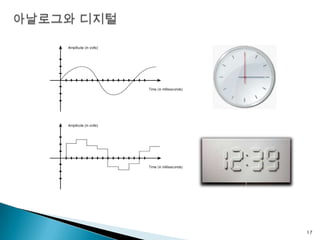 화질의 불변성사진기: 필름 -> 메모리 및 하드디스크캠코더: 테잎-> 메모리 및 하드디스크오디오기기:-> CD  -> MP313