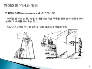 카메라의 역사와 발전카메라옵스큐라(cameraobscura)-기원전~19C-‘어두운 방’이라는 뜻.  빛을 받아들이는 작은 구멍을 통해 상이 맺히게 하여 실제의 이미지를 보여주는 장치.-사실적인 묘사와 원근감 표현을 위해 중세의 화가들이 이용7