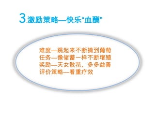 3.激励策略—快乐“血酬”难度—跳起来不断摘到葡萄任务—像储蓄一样不断增殖奖励—天女散花、多多益善评价策略—看重疗效