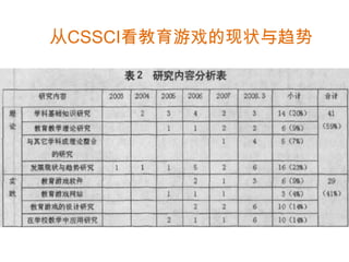 从CSSCI看教育游戏的现状与趋势