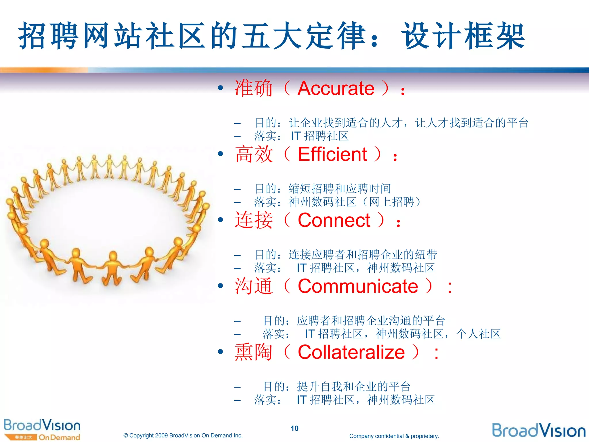 招聘网站社区的五大定律：设计框架 准确（ Accurate ）： 目的： 让企业找到适合的人才，让人才找到适合的平台 落实： IT 招聘社区 高效（ Efficient ）： 目的： 缩短招聘和应聘时间 落实：神州数码社区（网上招聘） 连接（ Connect ）： 目的： 连接应聘者和招聘企业的纽带 落实：  IT 招聘社区，神州数码社区 沟通（ Communicate ） :  目的： 应聘者和招聘企业沟通的平台 落实：  IT 招聘社区，神州数码社区，个人社区 熏陶（ Collateralize ） :  目的： 提升自我和企业的平台 落实：  IT 招聘社区，神州数码社区 