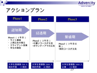 25
ץ
Phase1 Phase2 Phase3
Phase1  1 Ŀ
?ȘB
?gڸδ_
?饤ȆӘI
?ѧδ_
Phase2  2 Ŀ
?չͤ`
?ܥƥǤΎڸ
Phase3  3 Ŀ

?s`
J֪
͸
ѧh 3000 
I 120 s
ʢ
ѧh 2000 
s 40 s
ѧh 500 
s 15 s
 