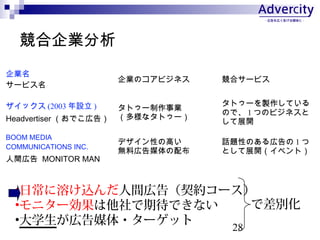 28
I
I
`ӥ
IΥӥͥ ϥ`ӥ
å (2003 O )
Headvertiser Ǥڸ棩
ȥ`I
ʥȥ`
ȥ`uƤ
Τǡ 1 ĤΥӥͥ
չ_
BOOM MEDIA
COMMUNICATIONS INC.
gڸ MONITOR MAN
ǥԤθߤ
oώڸý䲼
Ԓ}ԤΤڸ 1 
Ȥչ_٥ȣ
?ճܤzgڸ棨s`
?˥`ڴǤʤ
?ѧڸý?`å
ǲe
 
