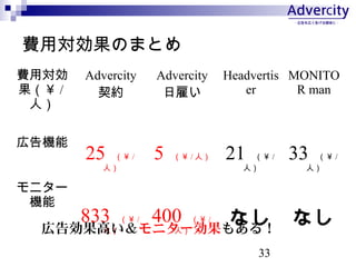 33
MÌΤޤȤ
MÌ
 /
ˣ
Advercity
s
Advercity
չͤ
Headvertis
er
MONITO
R man
ڸC
25  /
ˣ
5  / ˣ 21  /
ˣ
33  /
ˣ
˥`
C
833  /
ˣ
400  /
ˣ
ʤ ʤڸ愿ߤ˥`⤢룡
 