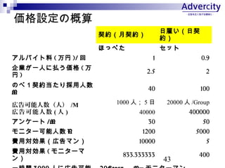 43
Oθ
 ss
չͤ
s
 ۤäڤ å
Х (  )/  1 0.9
Iһˤ˒B ( 
 )
2.5 2
Τ٣s
M
40 100
ڸˣ /M 1000 ˣ 5  20000  /Group
ڸ (  ) 40000 400000
󥱩` /M 30 50
˥` N 1200 5000
MÌڸޥ 10000 5
MÌ ( ˥`

833.333333 400
 