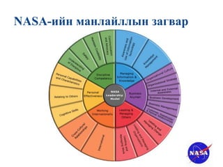 Манлайллын талаар гаргаж буй нэгдсэн дүгнэлт