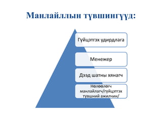 Манлайлагч болж төрдөггүй, тэд амьдарлын явцад өөрсдийн үзэл бодол, үнэт зүйлс, зарчим, хувийн арга барилаар манлайлагч болон бэлтгэгддэг. Нэг үгээр хэлбэл манлайлал бол тусгай чадвар юм. Манлайлал нь тусгай чадвар юм бол түүнийг бий болгож, хөгжүүлж болно. Байгууллагад манлайлагчийн үүрэг маш өндөр бөгөөд байгууллага бүр өөрсдийн манлайлагчдыг зөв тодорхойлон, бий болгож түүнийг хөгжүүлж байх зайлшгүй шаардалагатай. 