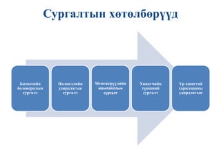 Үндсэн чадварууд Хүмүүсийг удирдах