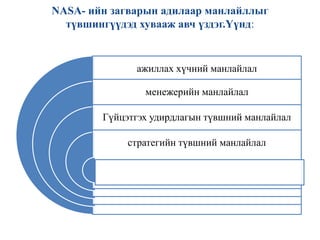 Дэг журмын чадвар