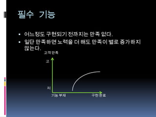 필수 기능어느정도 구현되기 전까지는 만족 없다.일단 만족하면 노력을 더 해도 만족이 별로 증가하지 않는다.고객 만족고저기능 부재구현 완료