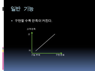 일반 기능구현할 수록 만족이 커진다.고객 만족고저기능 부재구현 완료