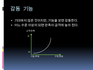 감동 기능기대하지 않은 것이지만, 기능을 보면 감동한다.어느 수준 이상이 되면 만족이 급격히 높아 진다.고객 만족고저기능 부재구현 완료