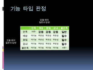 기능 타입 판정없을 때의질문의 답변있을 때의질문의 답변