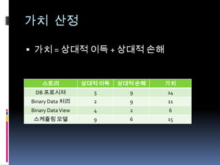 가치 산정가치 = 상대적 이득 + 상대적 손해