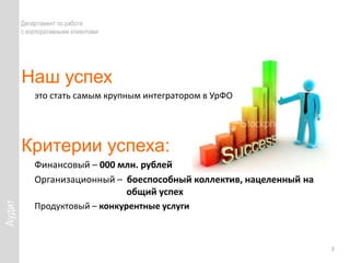 	АудитДепартамент по работе с корпоративными клиентамиНаш успех	это стать самым крупным интегратором в УрФОКритерии успеха:	Финансовый – 000 млн. рублей	Организационный – боеспособный коллектив, нацеленный на 			общий успех	Продуктовый – конкурентные услуги     3