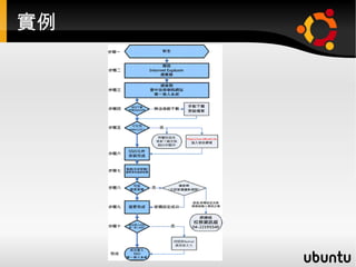 您好，由於本產品為商業專利產品，所以請遵守以下規則： 1. 不准在深夜十二點至早上六點之間使用 2. 您不能在以下地區之外使用：台中市北屯區、西區、北區、東區 3. 您不能用筷子以外的工具來食用 4. 您不能將控肉飯加別的調味料改變味道 5. 您不能分任何一塊肉和一粒米給別人 北屯滷肉緯 感謝您的支持 