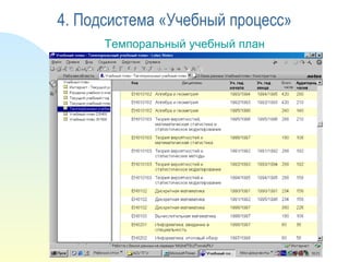 Темпоральный учебный план 4. Подсистема «Учебный процесс» 