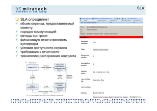 SLA


SLA определяет
объем сервиса, предоставляемый
клиенту
порядок коммуникаций
методы контроля
финансовую ответственность
аутсорсера
условия доступности сервиса
требования к отчетности
технологию расторжения контракта
 