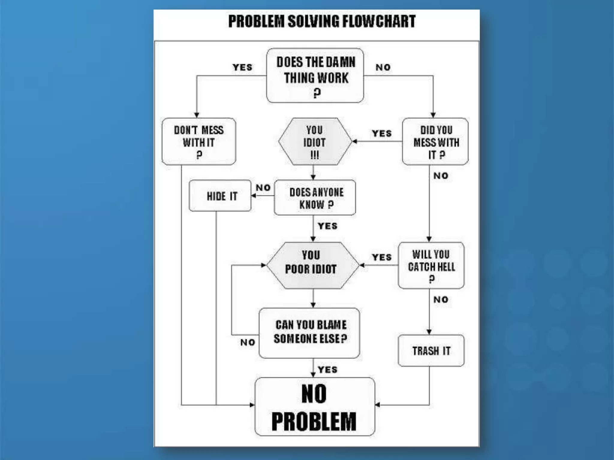 Втрата часуосновна думка і ключові слова губляться серед інших слівчас витрачається на запис і читання незначащих слівщоб запам’ятати, слід виділити ключові словавитратити часще раз прочитати текст