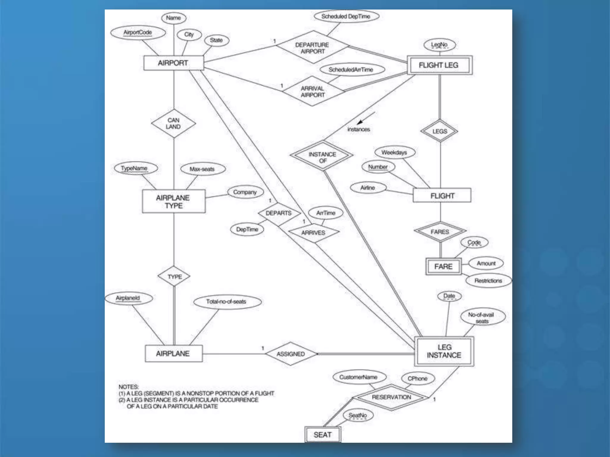 Творчість? Забудьте!лінійний запис не живить мозок асоціаціямими працювали принтером, а теперь - сканером лінійність знищує мисленнямозок розуміє, що список не може бути нескінченним, і сприймає його закінчення як завершення вводу інформаціїінформацію вичерпано, тож  справу зроблено!