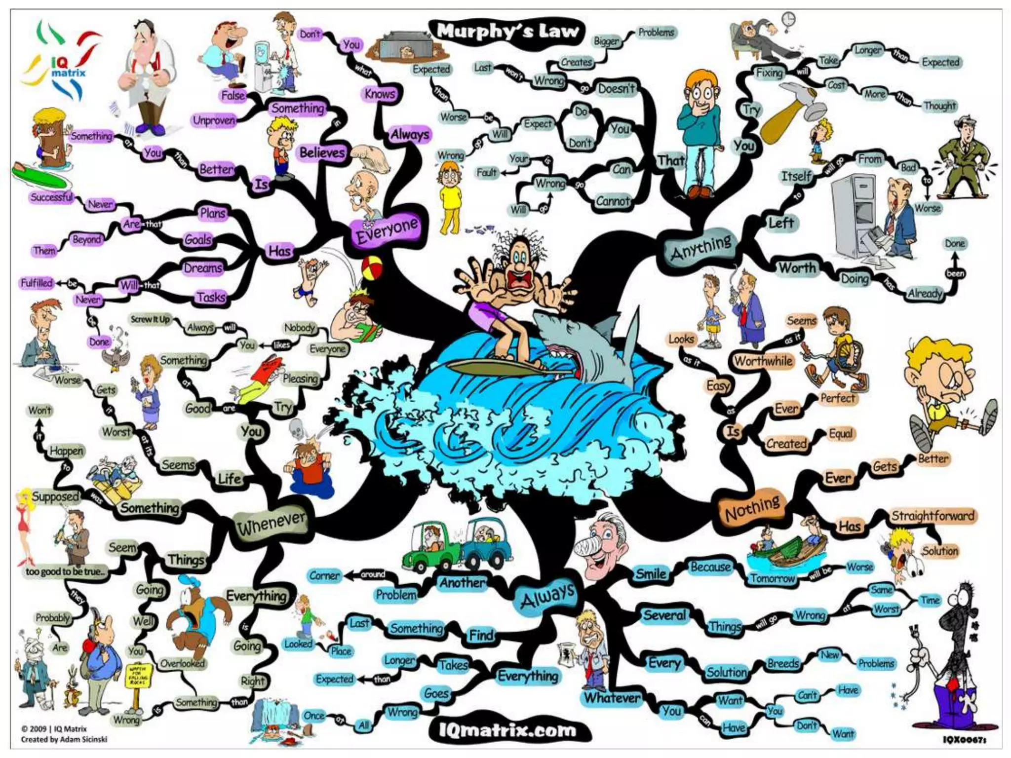 Візуалізація інформаціїтекст зкартинками сприймається краще, ніж «сірий» текст, а картинки з текстом  сприймаються ще кращеВсі полюбляють комікси!
