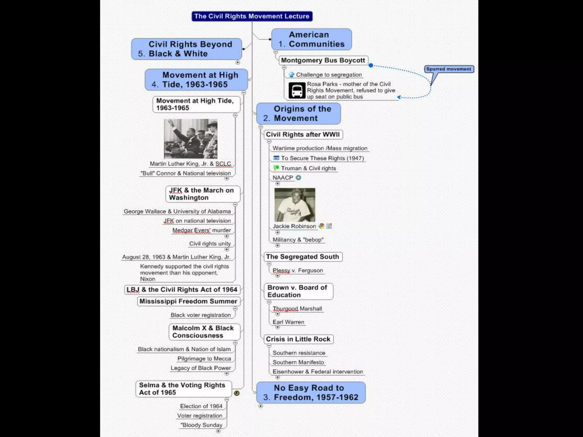 Візуалізація інформаціїЩе нікому не вдавалось побудувати графік на основі зв’язного текстуПро недоліки конспектування ми вже говорилиСтруктурна схема текстуUMLMind mapping