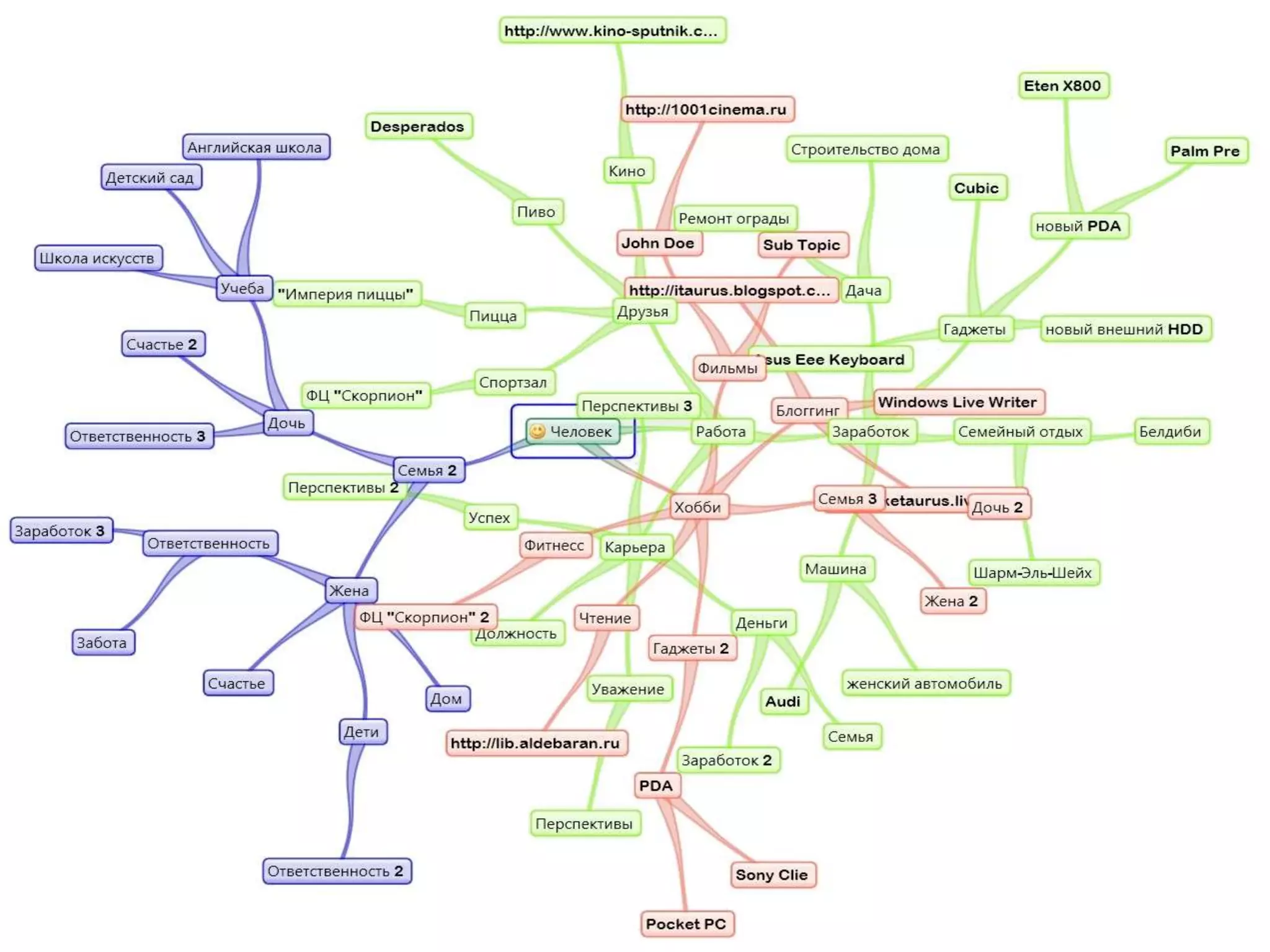 Продемонструвати користь від використання ментальних карт