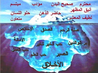 متعاون حلو اللسان أنيق المظهر Pers & Char Iceberg صحيح البدن  مؤدب لطيف المعشر حاضر الذهن محترم الإخلاص الصدق حب العلم الصبر صلة الرحم الأمانة حب العمل  حب الخير للغير بر الوالدين  الأخـلاق مبتسم إدارة الأولويات للمعلـــــم  المدرب : زيــاد ابوزنــــاده BTC Networks 