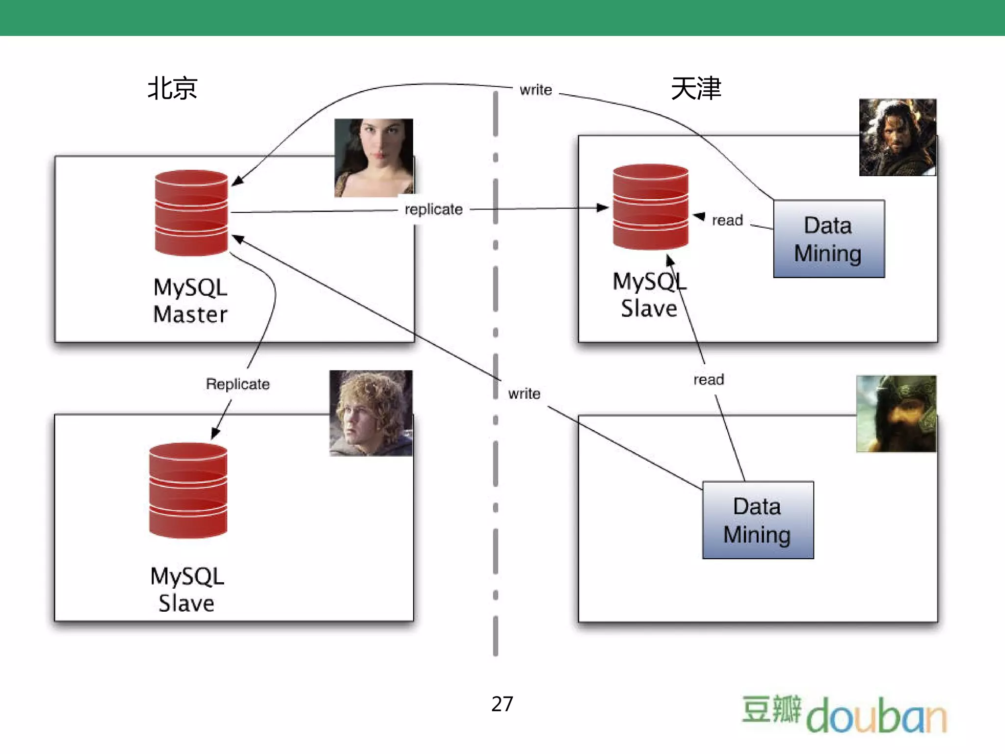 北京        天津




     27
 