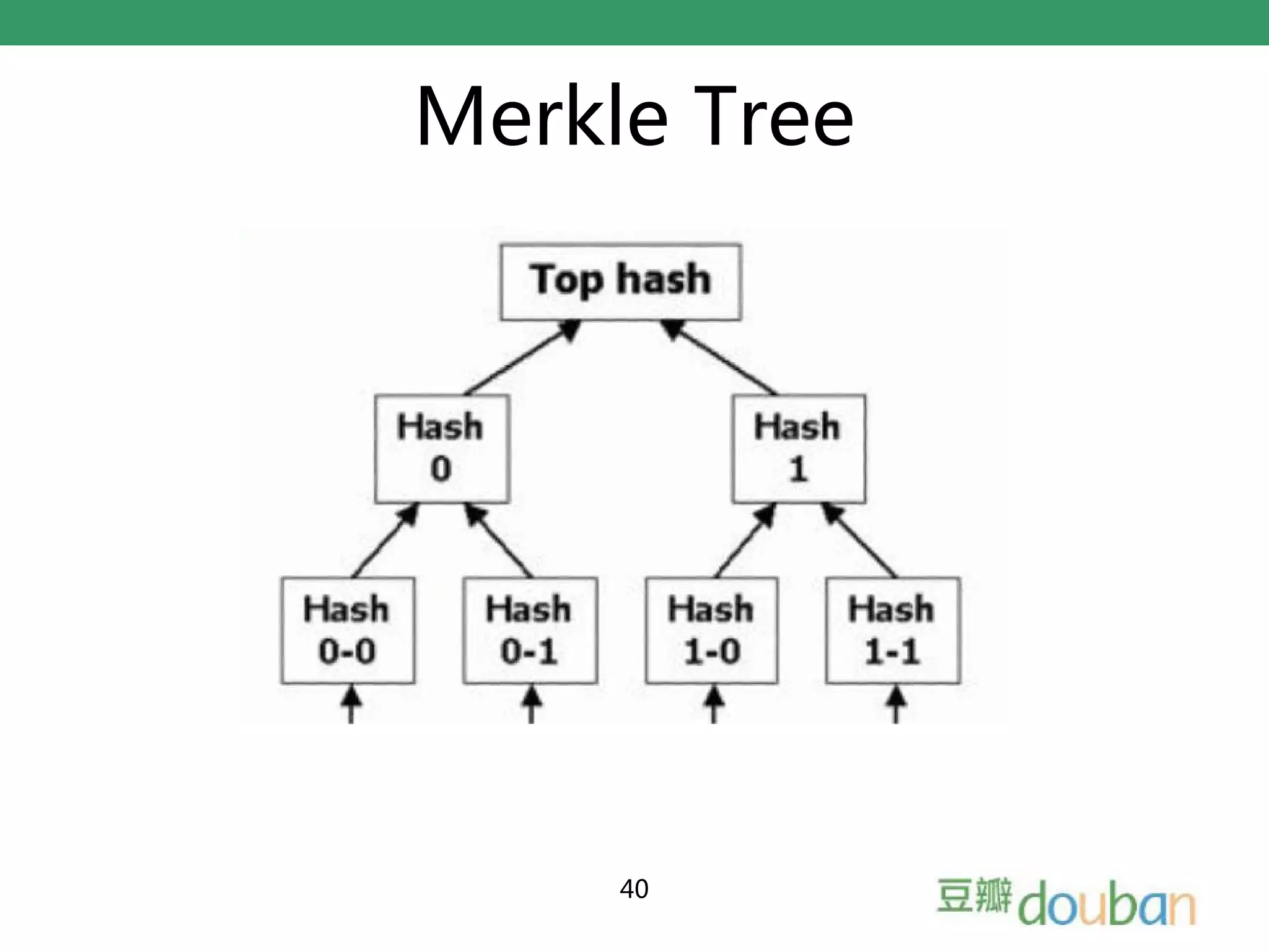 Merkle Tree




     40
 