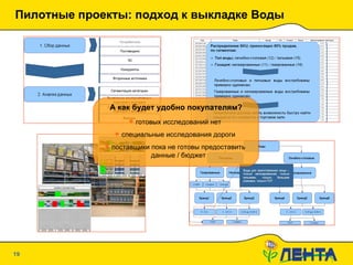 Пилотные проекты: подход к выкладке Воды 20.01.10   19:09 А как будет удобно покупателям? готовых исследований нет специальные исследования дороги поставщики пока не готовы предоставить данные / бюджет 
