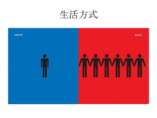 中德文化比較 | PPT