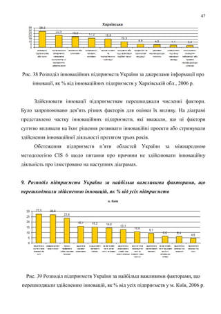 47




Рис. 38 Розподіл інноваційних підприємств України за джерелами інформації про
     інновації, як % від інноваційних підприємств у Харківській обл., 2006 р.


     Здійснювати інновації підприємствам перешкоджали численні фактори.
Було запропоновано дев’ять різних факторів для оцінки їх впливу. На діаграмі
представлено частку інноваційних підприємств, які вважали, що ці фактори
суттєво впливали на їхнє рішення розвивати інноваційні проекти або стримували
здійснення інноваційної діяльності протягом трьох років.
     Обстеження     підприємств   п’яти   областей   України    за   міжнародною
методологією CIS 6 щодо питання про причини не здійснювати інноваційну
діяльність про ілюстровано на наступних діаграмах.


9. Розподіл підприємств України за найбільш важливими факторами, що
перешкоджали здійсненню інновацій, як % від усіх підприємств




  Рис. 39 Розподіл підприємств України за найбільш важливими факторами, що
перешкоджали здійсненню інновацій, як % від усіх підприємств у м. Київ, 2006 р.
 