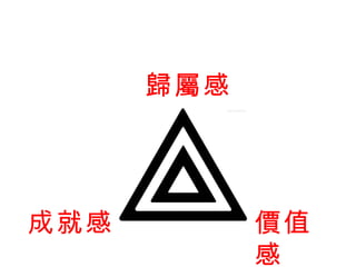 歸屬 感 價 值感 成就感 