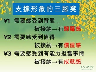 支 撐 形象的三 腳 凳 1   需要感受到背 愛 ， 被接 納 ->有 歸屬 感 2  需要感受到值得 被接 納 ->有 價 值感 3   需要感受到有能力担 當 事情   被接 納 ->有 成就感 