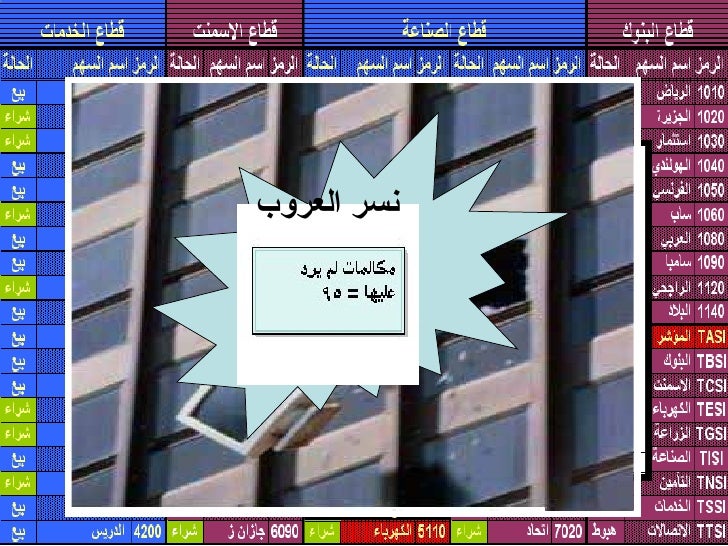 الكهرباء 5110 سهم أداء سهم الكهرباء 5110 سهم سهم الكهرباء