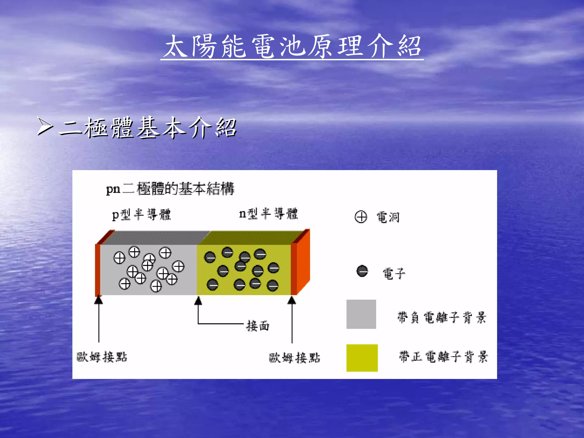 太陽能電池原理介紹

二極體基本介紹
 