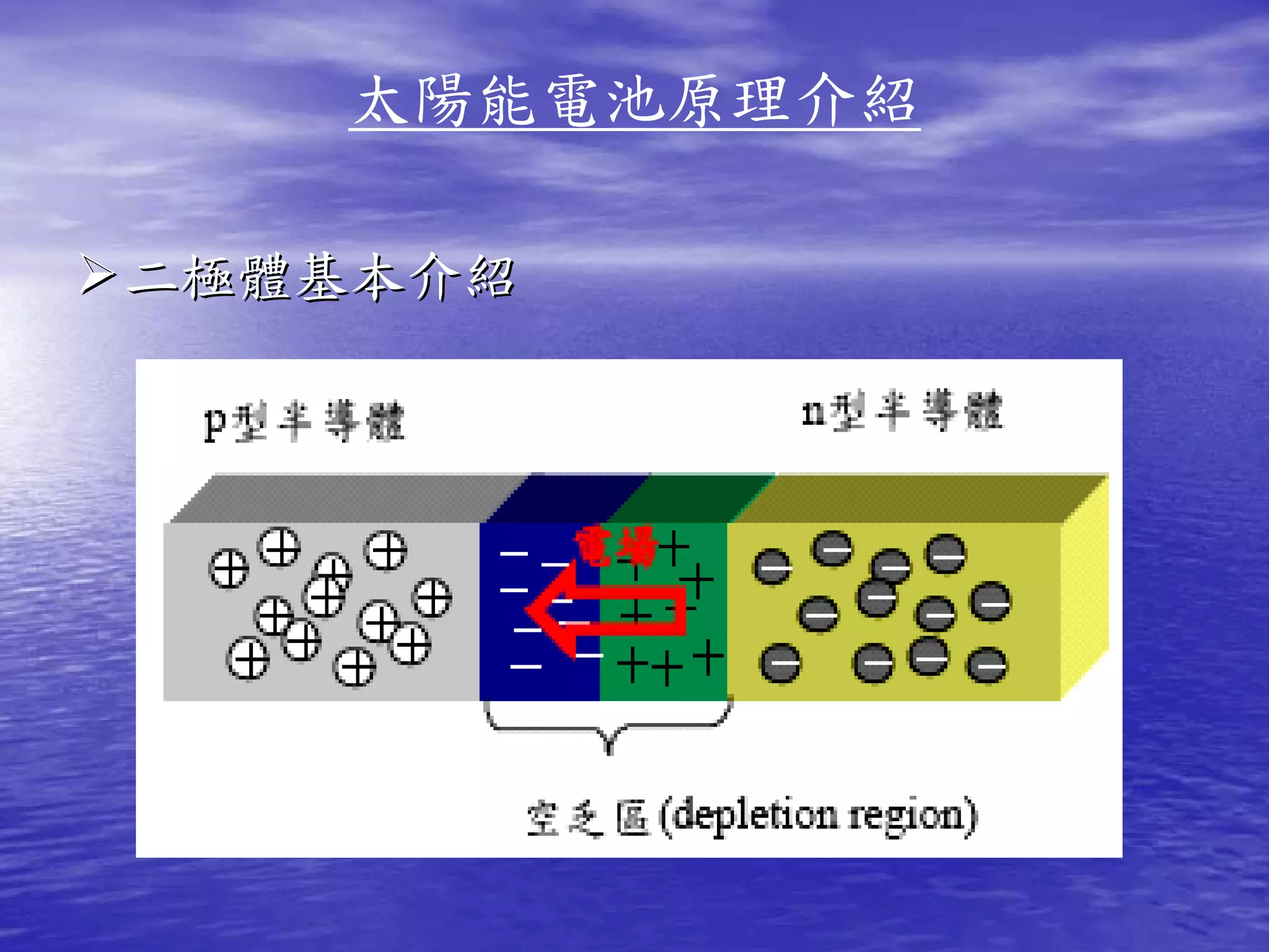 太陽能電池原理介紹

二極體基本介紹
 