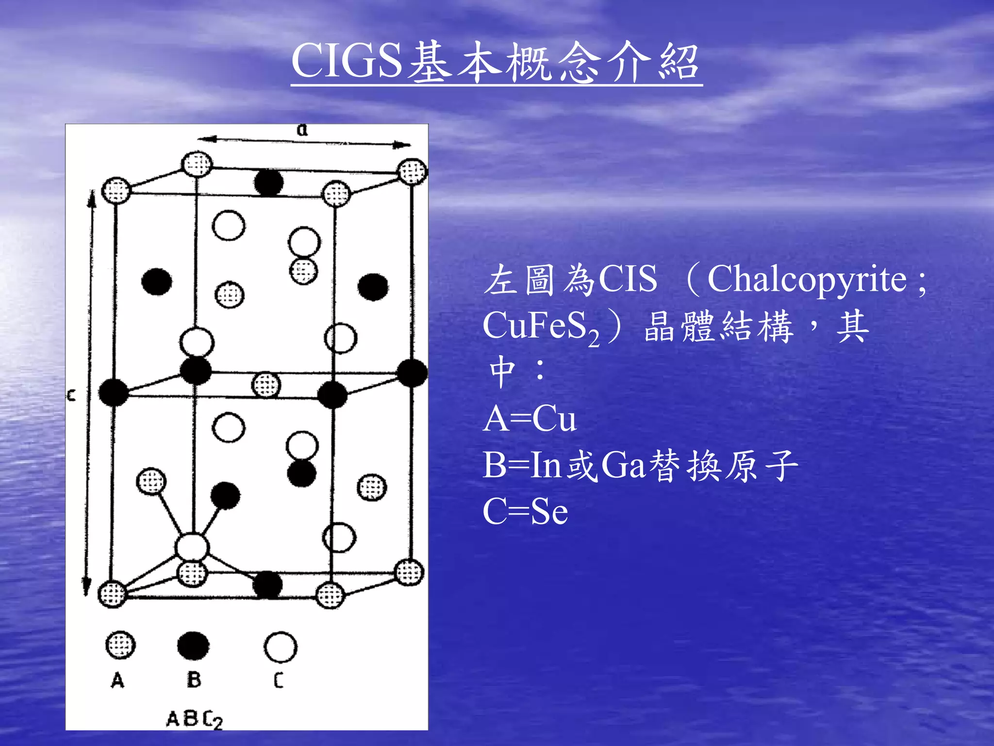 CIGS基本概念介紹



    左圖為CIS （Chalcopyrite ;
    CuFeS2）晶體結構，其
    中：
    A=Cu
    B=In或Ga替換原子
    C=Se
 