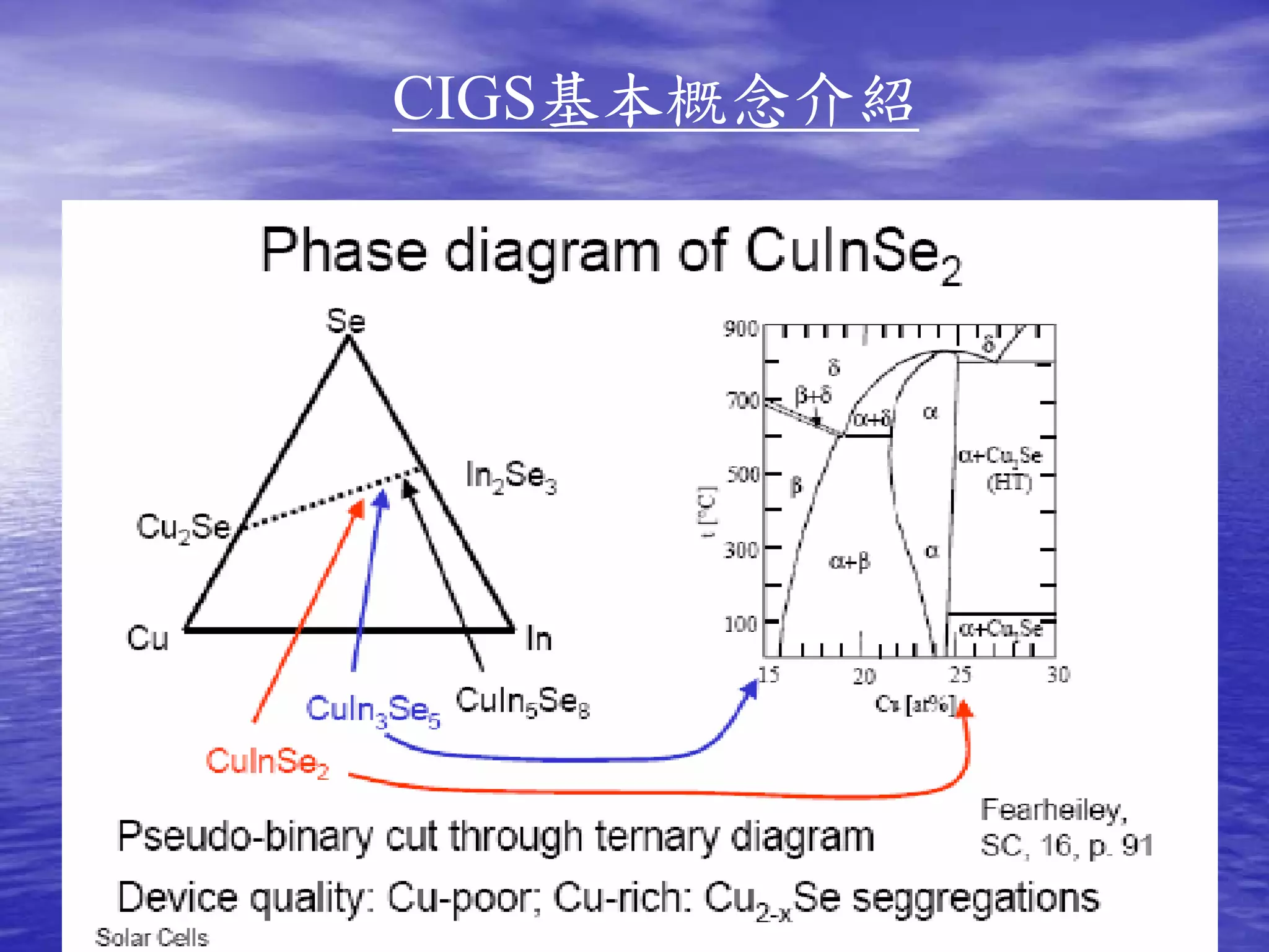 CIGS基本概念介紹
 