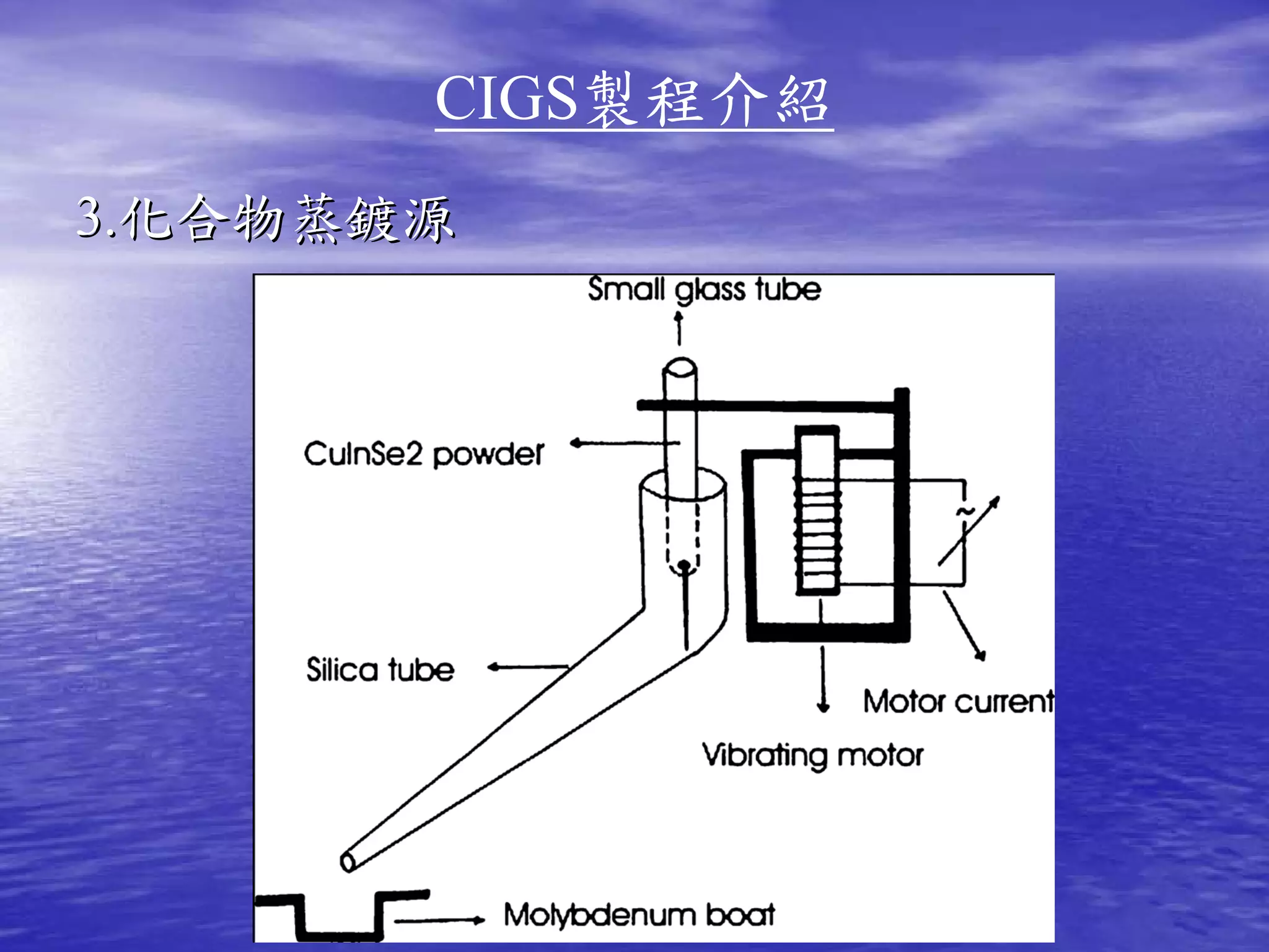 CIGS製程介紹
3.化合物蒸鍍源
 