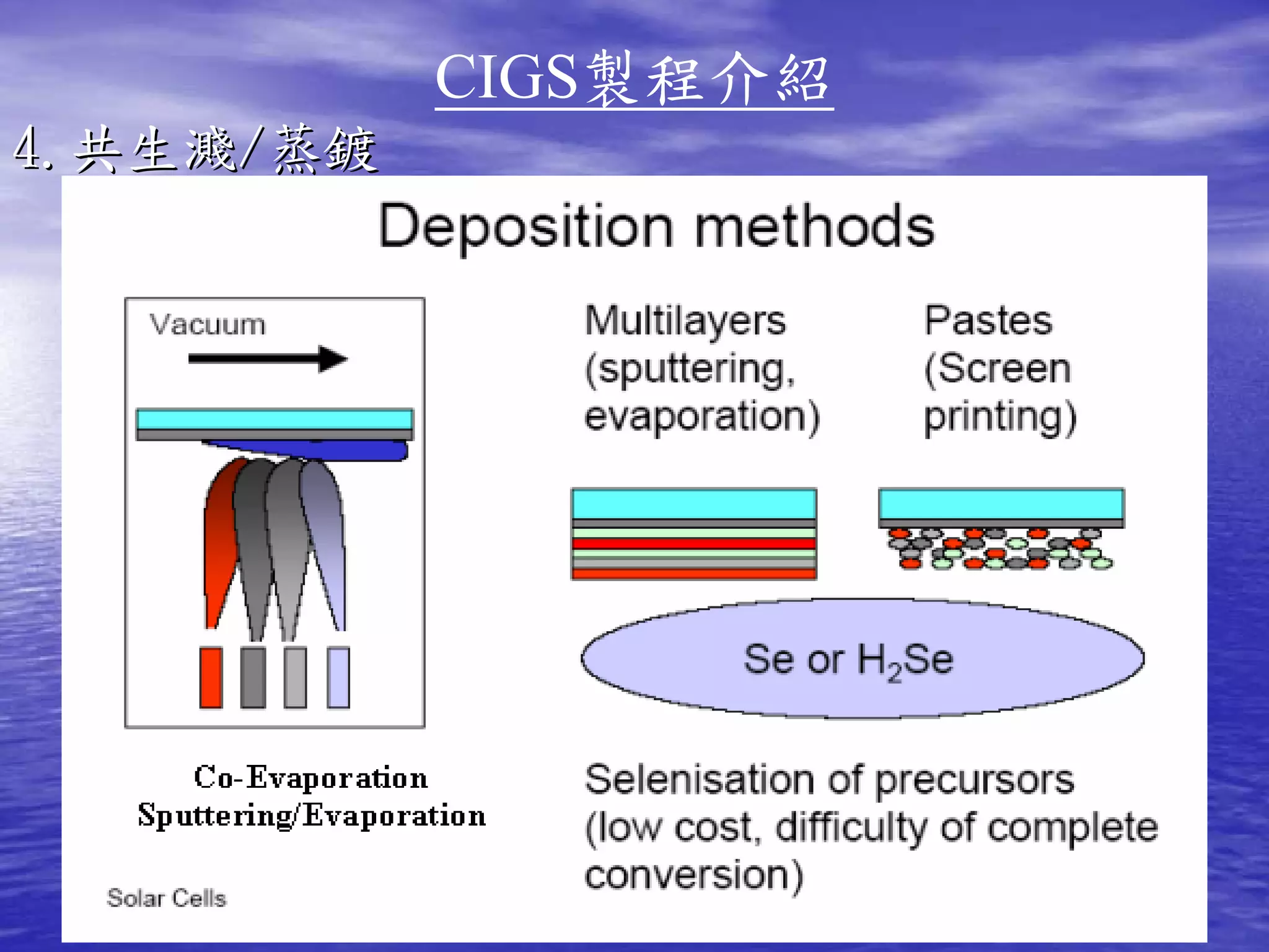 CIGS製程介紹
4.共生濺/蒸鍍
 