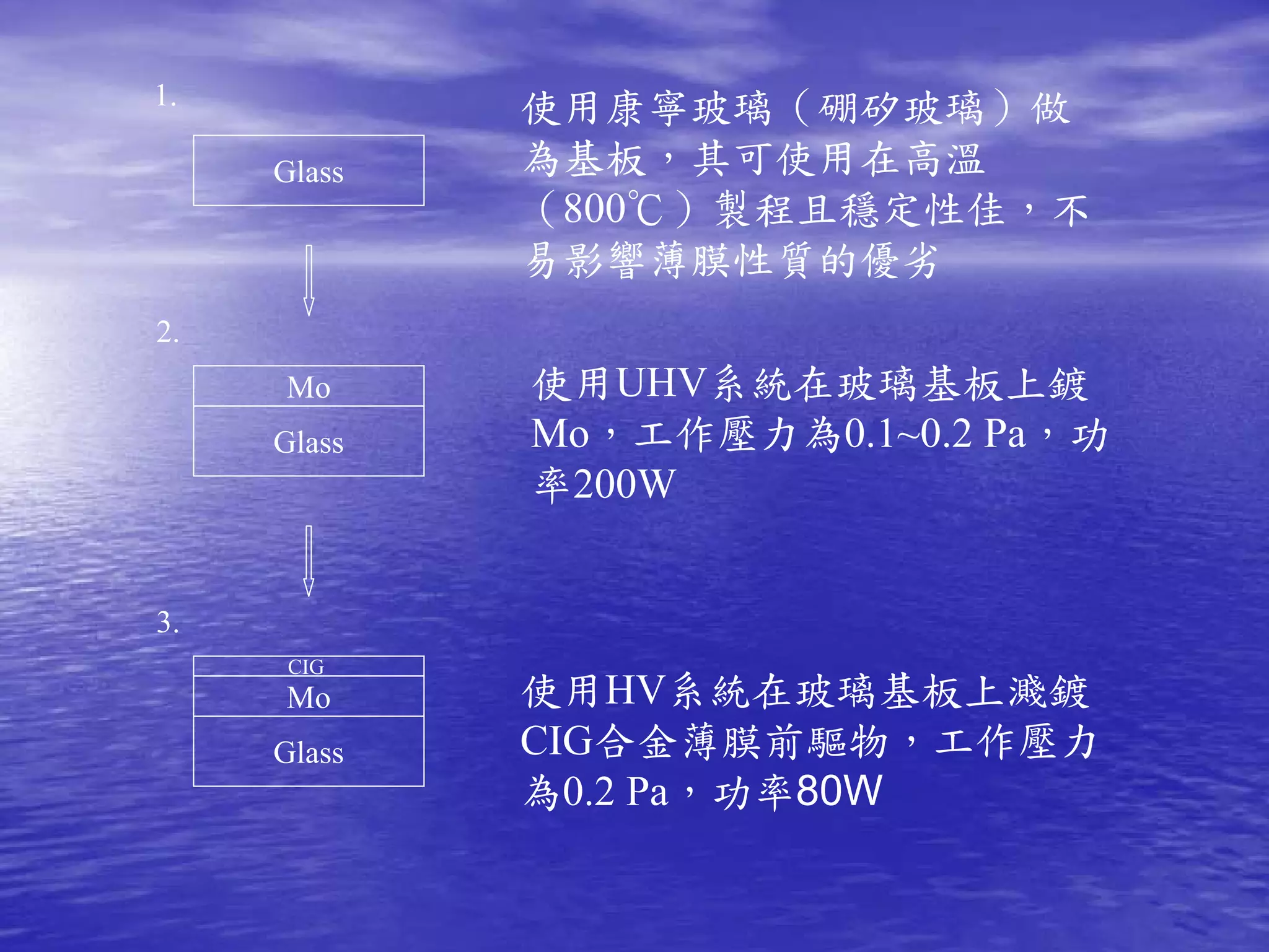 1.           使用康寧玻璃（硼矽玻璃）做
     Glass   為基板，其可使用在高溫
             （800℃）製程且穩定性佳，不
             易影響薄膜性質的優劣
2.
     Mo      使用UHV系統在玻璃基板上鍍
     Glass   Mo，工作壓力為0.1~0.2 Pa，功
             率200W


3.
      CIG
     Mo      使用HV系統在玻璃基板上濺鍍
     Glass   CIG合金薄膜前驅物，工作壓力
             為0.2 Pa，功率80W
 