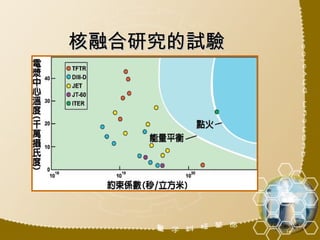 核融合研究的試驗 