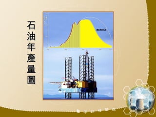 石油年產量圖 