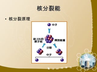核分裂能 核分裂原理 
