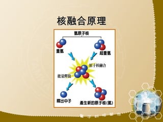 核融合原理 